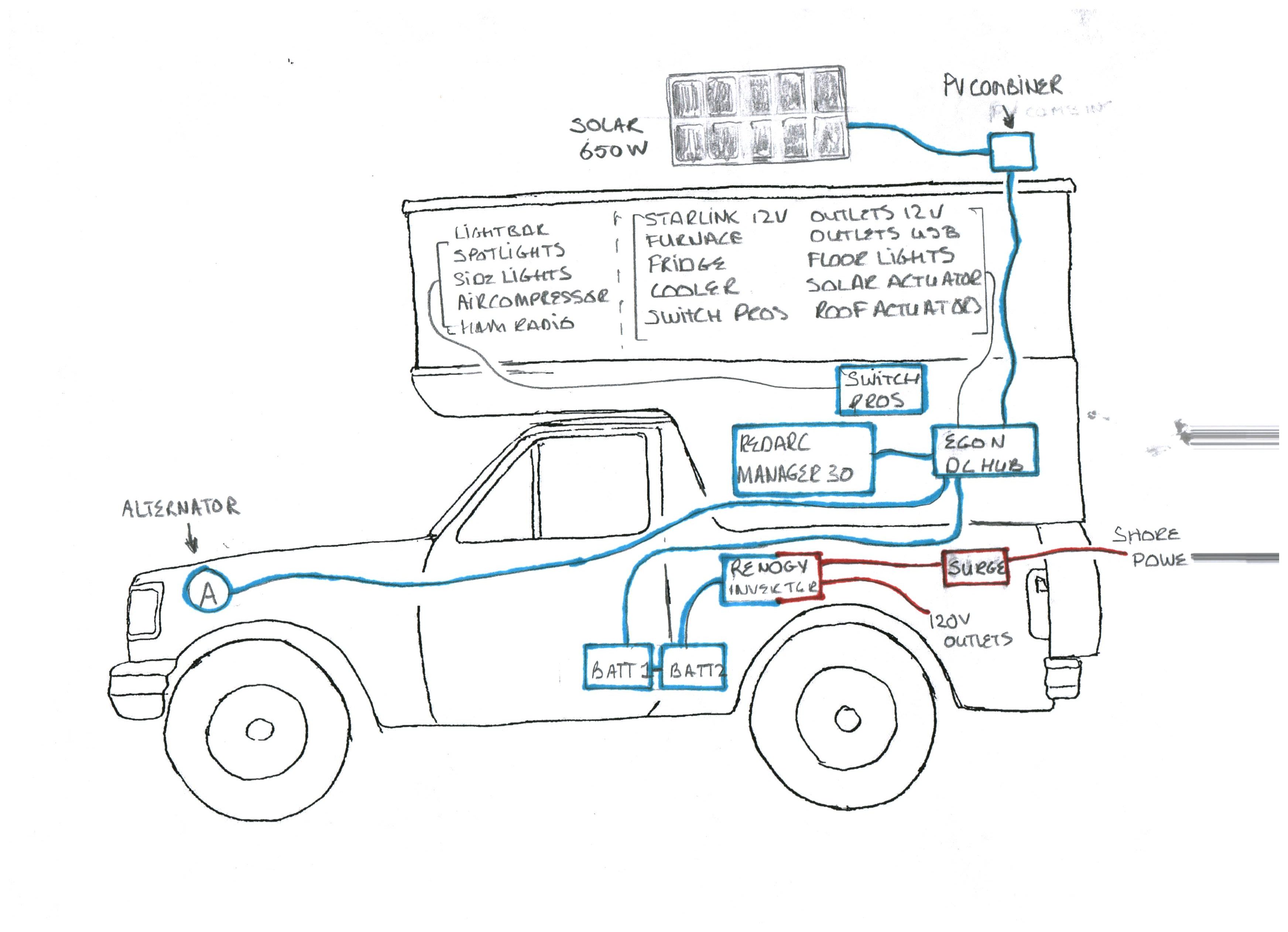Transform Your Truck Camper Setup with RedArc Manager30 and EGON DC Hub